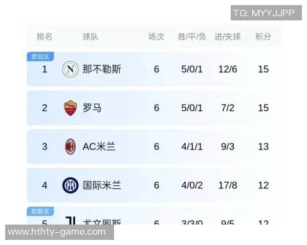 意甲球队国际比赛日球员征召情况分析米兰领衔15人国米尤文紧随其后各13人 意甲球队国际比赛日球员征召情况分析米兰领衔15人国米尤文紧随其后各13人